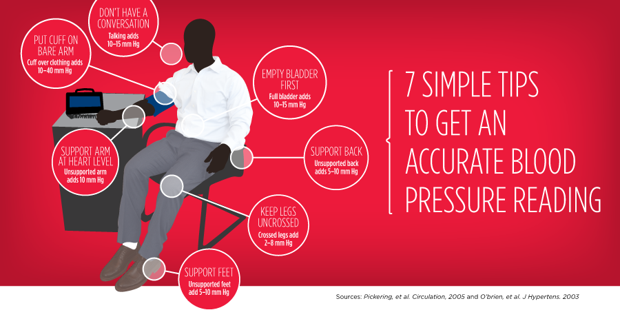 how to read blood pressure